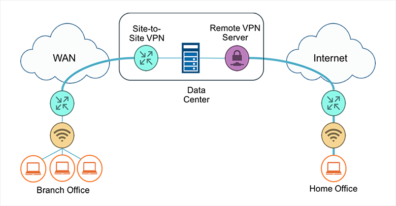 How to setup IPSEC L2L Site to Site VPN connection with Strongswan